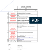 Identifikasi Peraturan k3