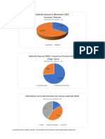 2021 graphes égalite hommes femmes