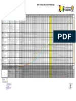 Revisi Schedule Pelaksanaan Pekerjaan