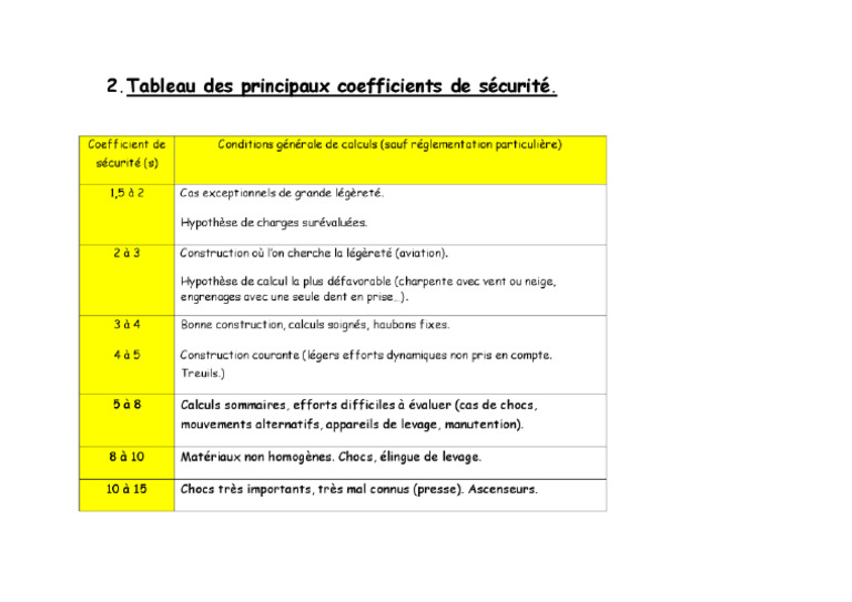 Choix_coefficient_de_sécurité_en_calcul_mécanique_(1) PDF — free download