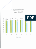 2.6.1.e Grafik Penyuluhan Phbs Keluarga