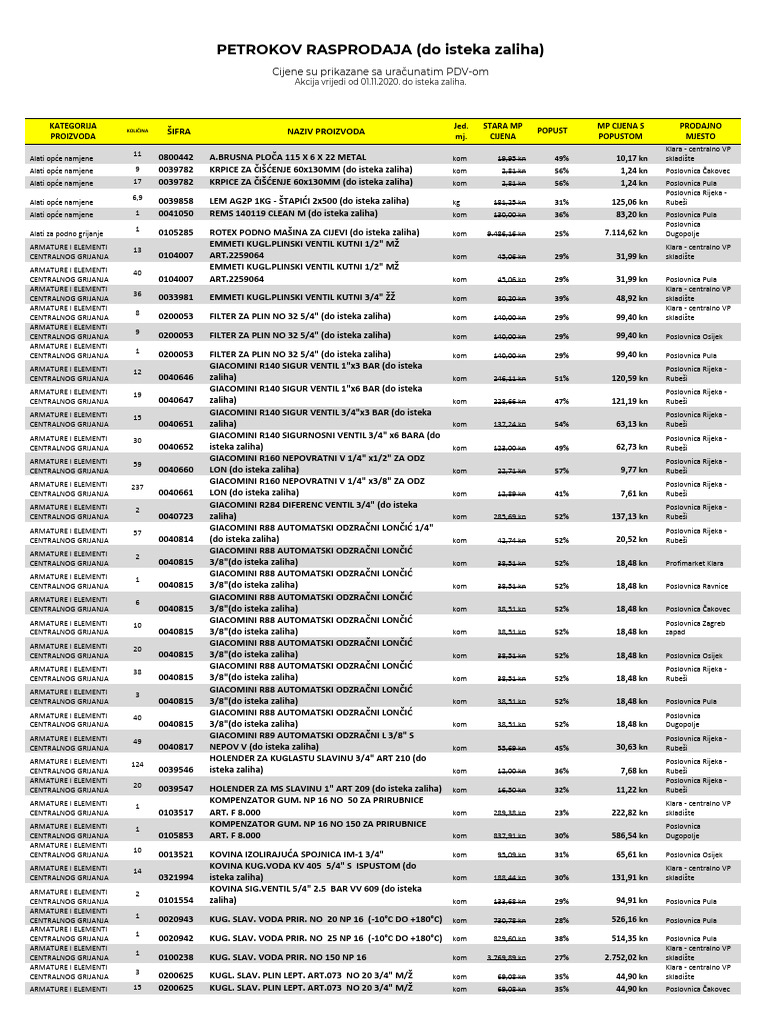 PETROKOV RASPRODAJA 11mj | PDF