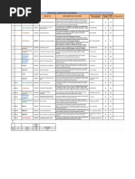 Open Electives - Offered For 2023 - 24 Even Semester