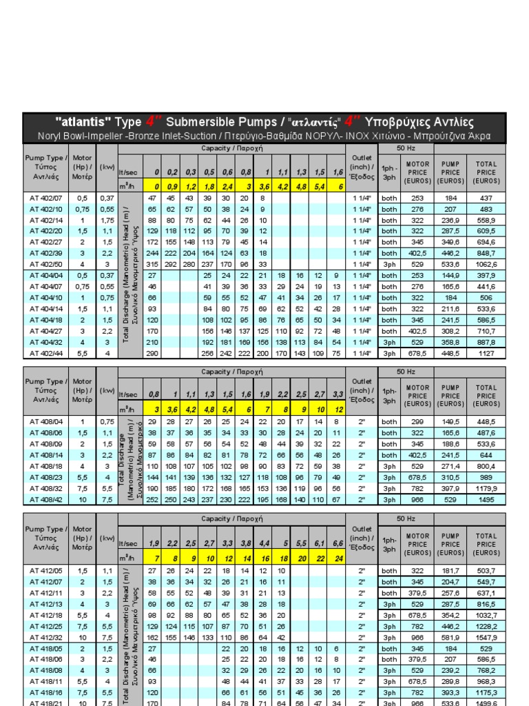 Submersible Pump Specifications | PDF | Valve | Washer (Hardware)
