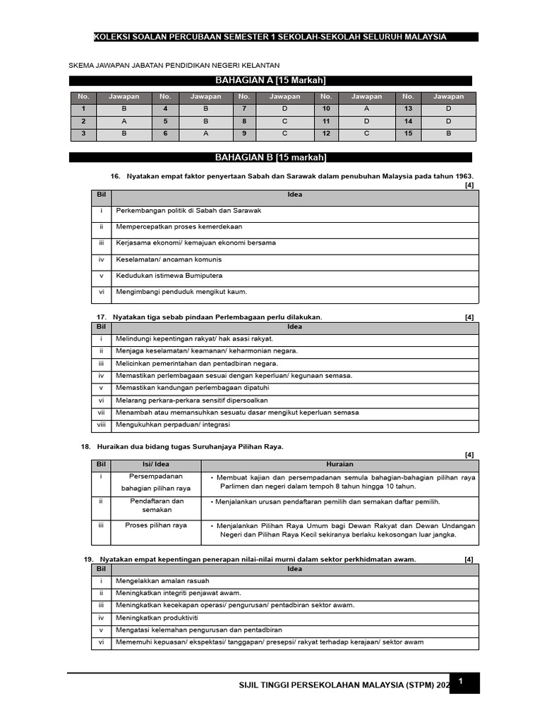 Koleksi Soalan Trial Pa STPM Sem 1 20251 PDF