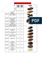 Faisabilité Nouvelle Boite Chocolat