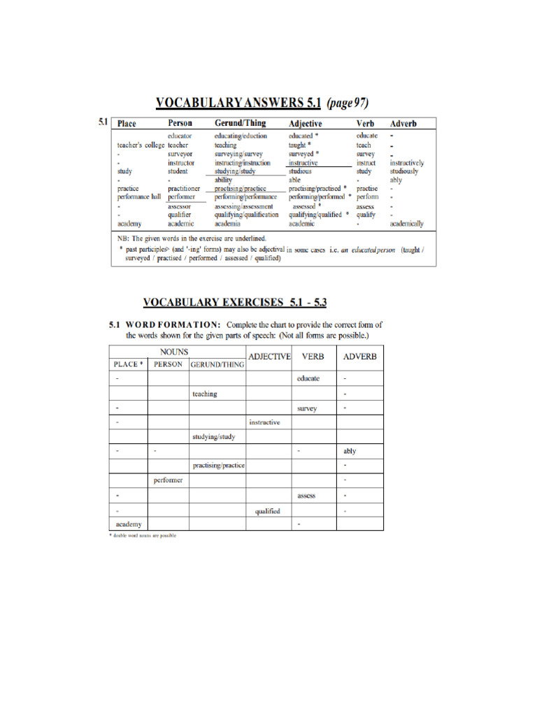 Bahasa Inggris Vocabulary Pdf