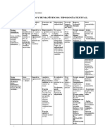 Tabla Resumen Tipología Científicos Humanístico Evau