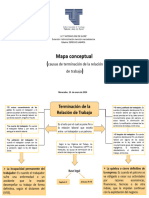 Mapa Conceptual Derecho Laboral