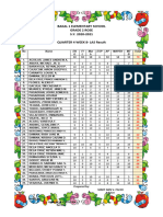 Result Q4week8