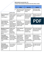 Unesco World Language Communication Rubric 2024 - Pog