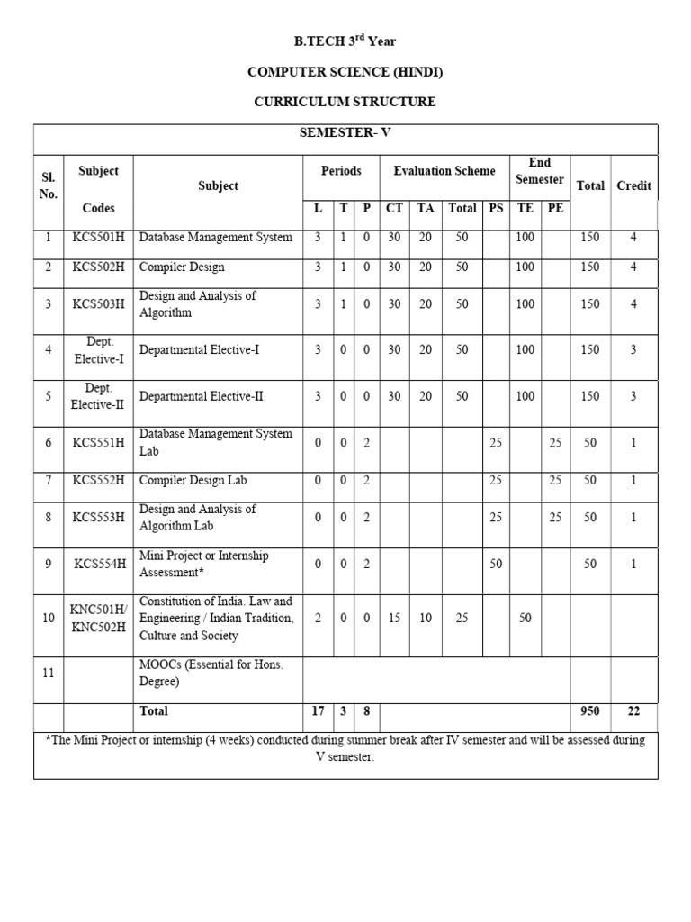 5th sem syllabus pdf parsing relational database