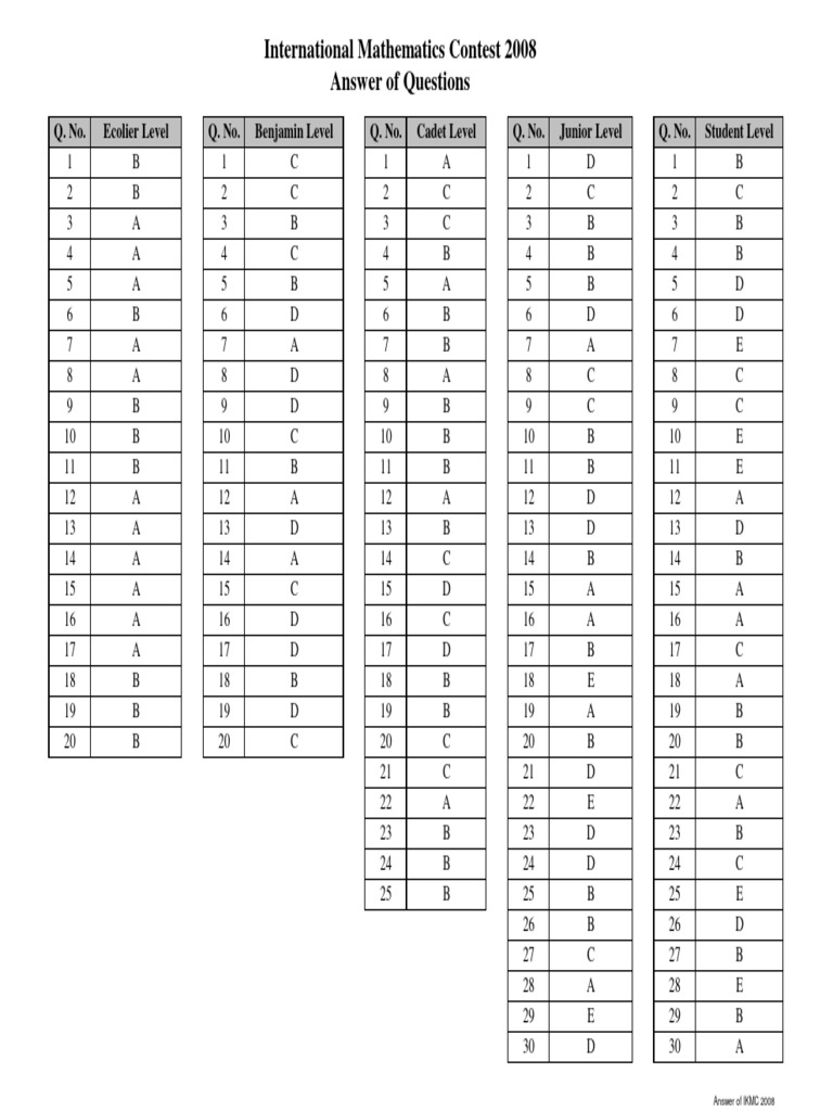 IKMC 2008 Contest Answers by Level | PDF