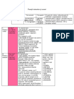 funcțiile sintactice