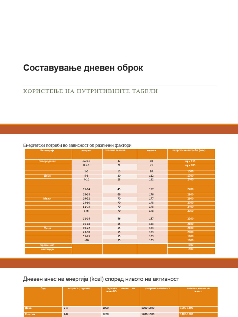 Sostavuvanje Dneven Obrok Pdf