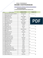 Daftar Nama Guru Sman 3 Batusangkar-1