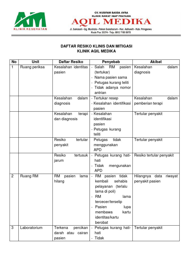 Mitigasi Risiko Klinik Aqil Medika | PDF