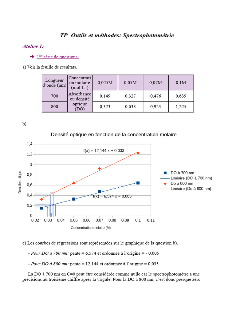 TP sur la Spectrophotométrie et Absorbance | PDF | L'absorbance | Chimie