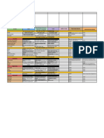 EQUIPO 4 - Tabla de Neuroanatomía - 007