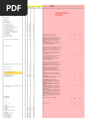 Cost Comparision Externals