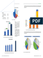 Consumption Projection