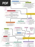 Grafico Mapa Conceptual Profesional Multicolorrrr