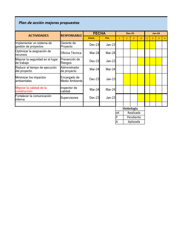 Formato Cronograma de Implementacion | PDF