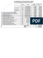 Daftar Permintaan Pengadaan Embalase Farmasi