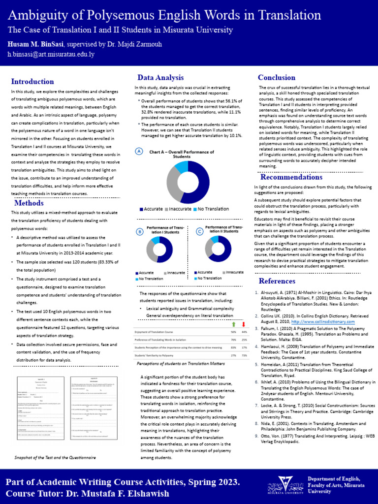 My poster presentation summarize a study conducted esl learners on