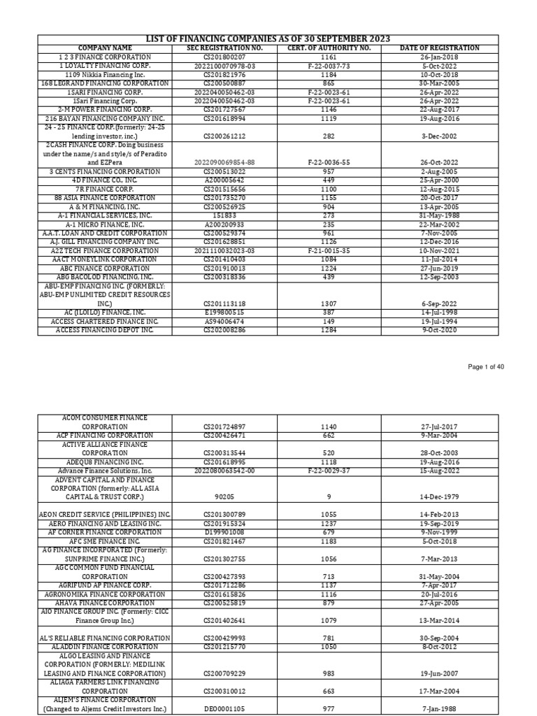 SEC Registered Financing Companies 2023 | PDF | Private Sector ...