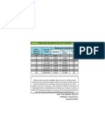 Tabela de Aço - Quantificar