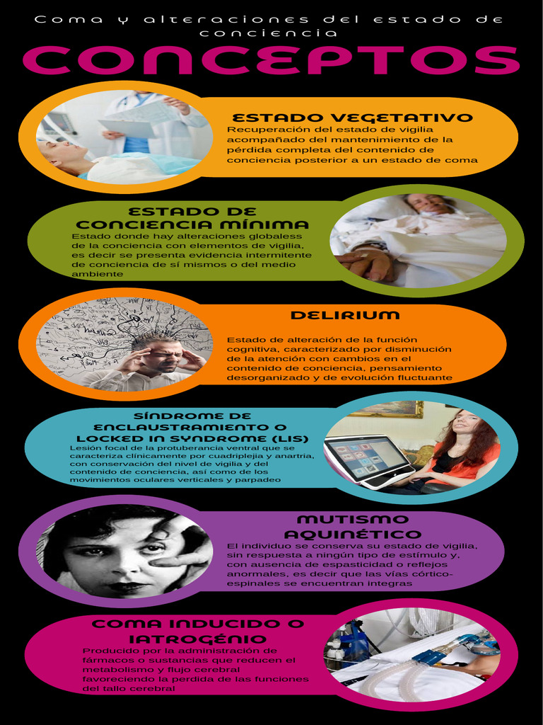 Tipos de Estados de Conciencia y Coma | PDF | Dormir | Coma