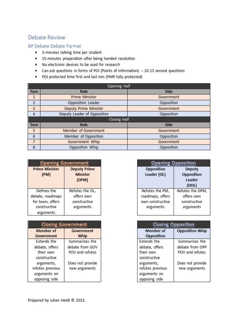 Comprehensive Debate Formats Guide | PDF | Logic | Argument