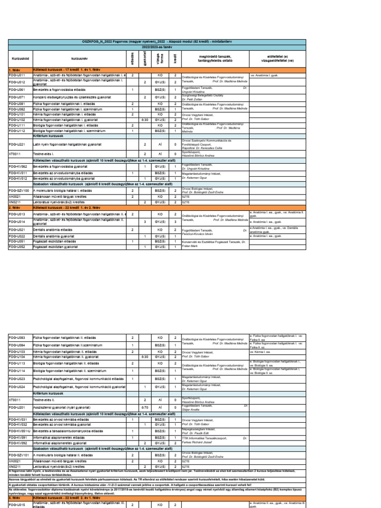 Szte Fok 2022 2023 1 Magyar Uj Mintatanterv 1 2 Evf. 1 | PDF