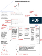 Organizador Grafico Sobre LA HISTORIA NATURAL