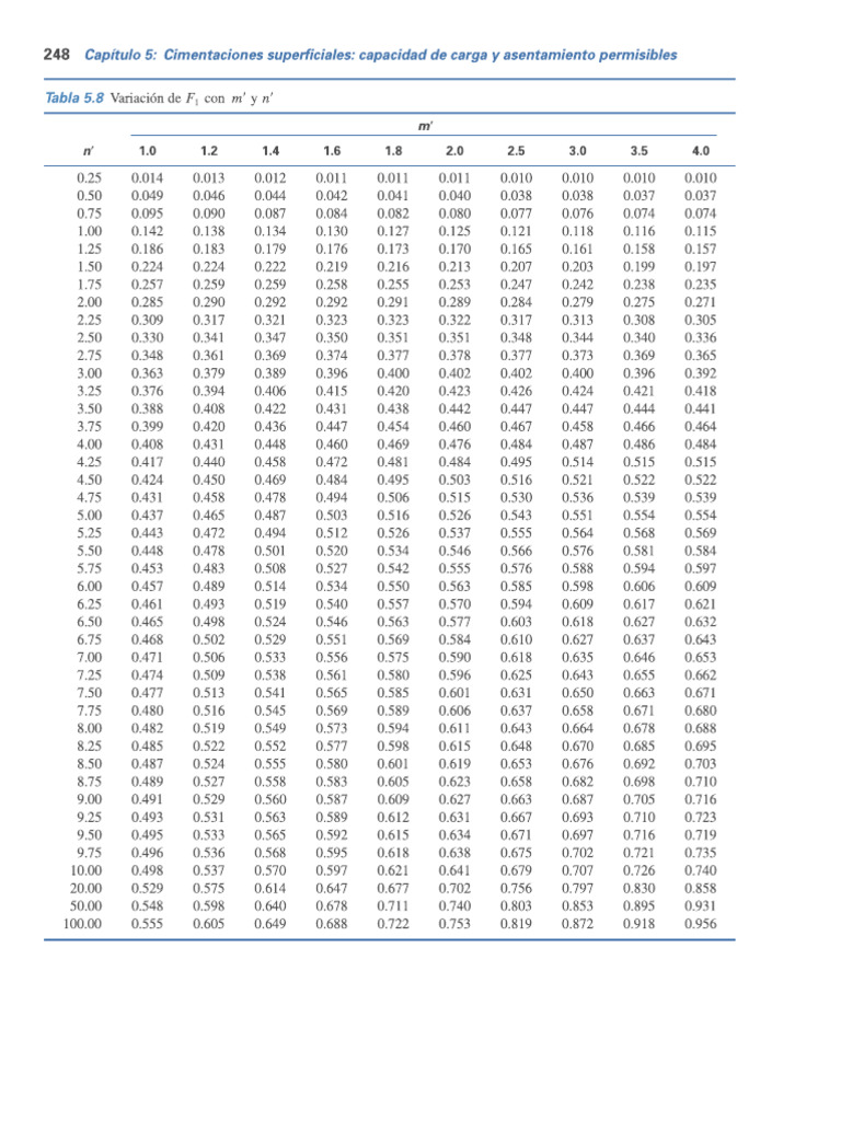tablas-asentamiento-pdf