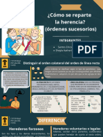 ¿Cómo Se Reparte La Herencia (Órdenes Sucesorios)