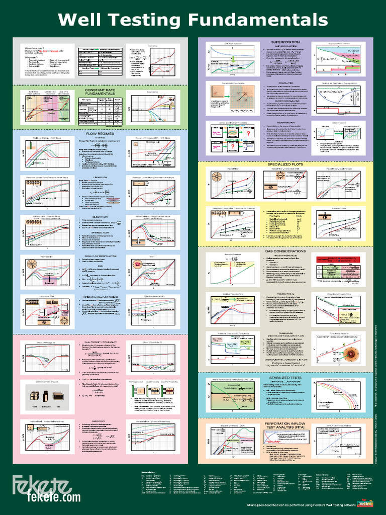 Well Testing Fundamentals PTA by Fekete 1634905776 | PDF