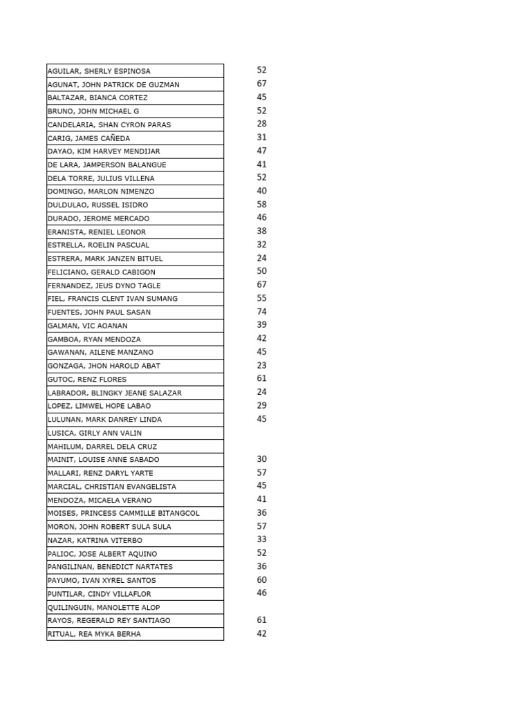 Cfe Result PDF