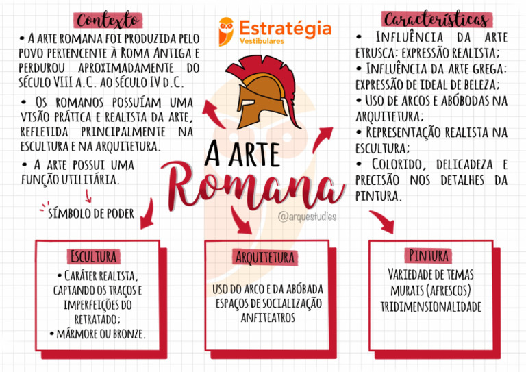 Mapa Mental_ A Arte Romana - Artes | PDF