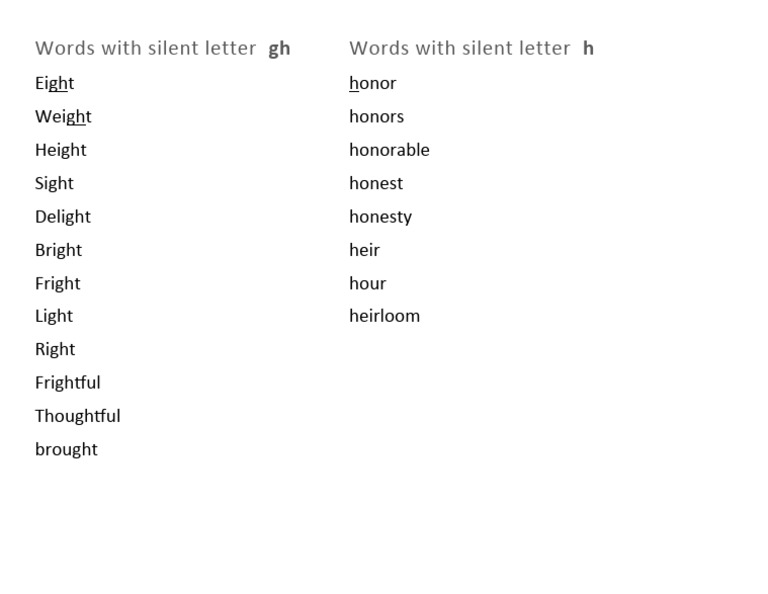 Silent Letter Words for 6th Grade | PDF