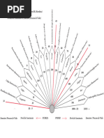 Mapa de la Conciencia de David Hawkins | PDF | Vida | Amor