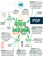 Mapa Mental - Doenças Bacterianas 2 - Biologia