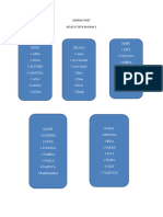 Jadwal Piket - Fita Erfiana