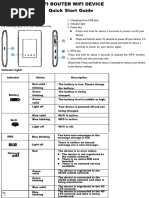 ZTE Manual