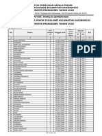 Dps Dusun IV