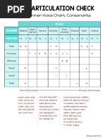 Quick Articulation Check: Place-Manner-Voice Chart: Consonants