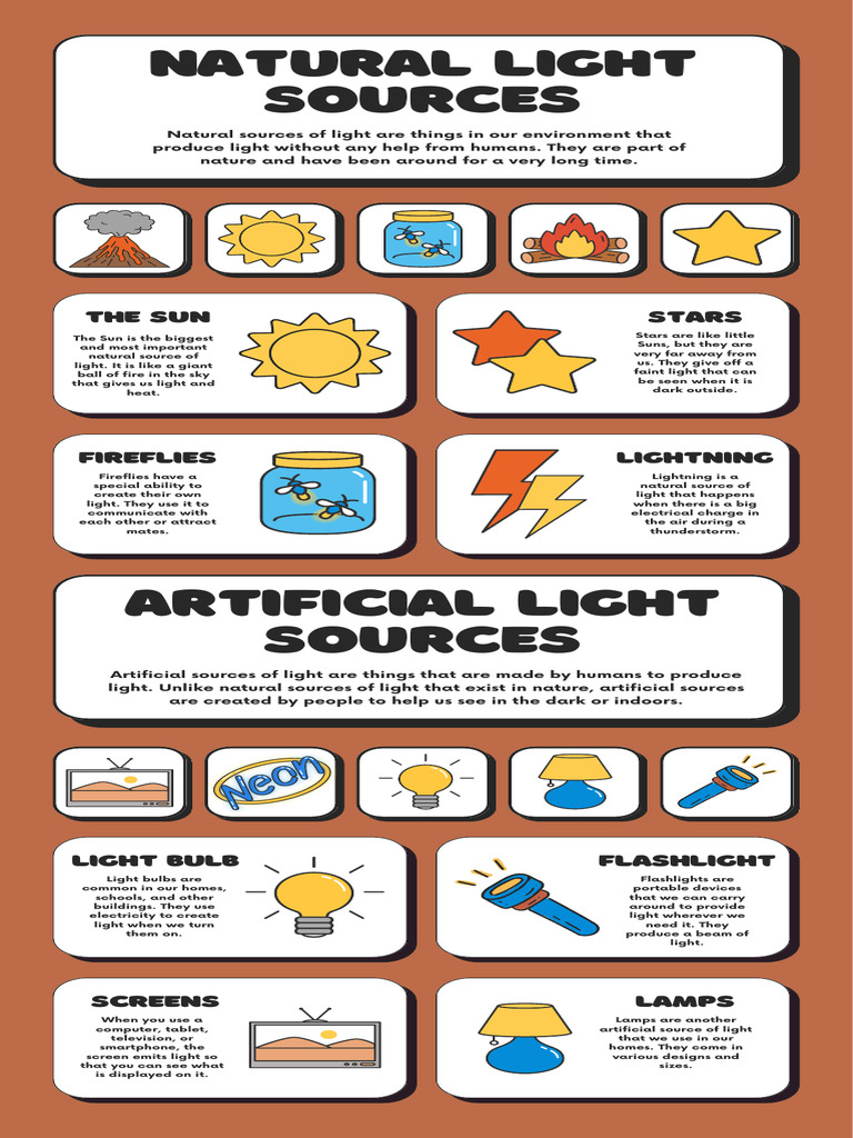 Light Sources Science Educational Infographic in White and Brown Lined ...