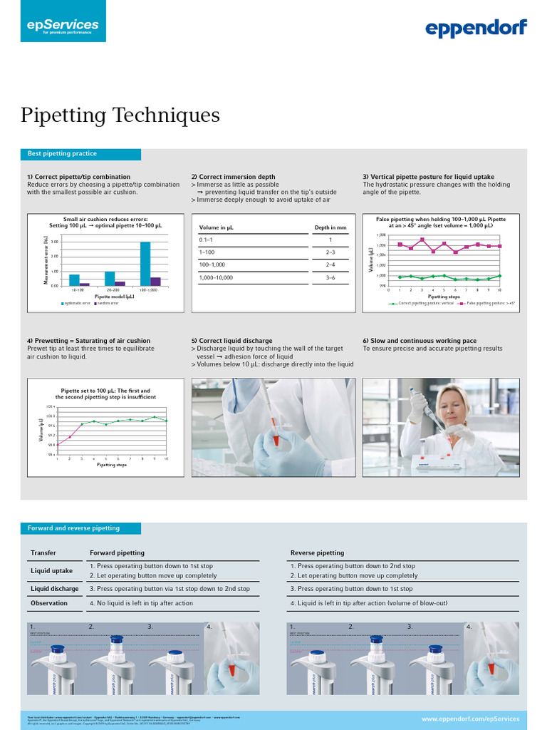Eppendorf LiquidHandling Poster ManualPipettes PipettingTechniques PDF