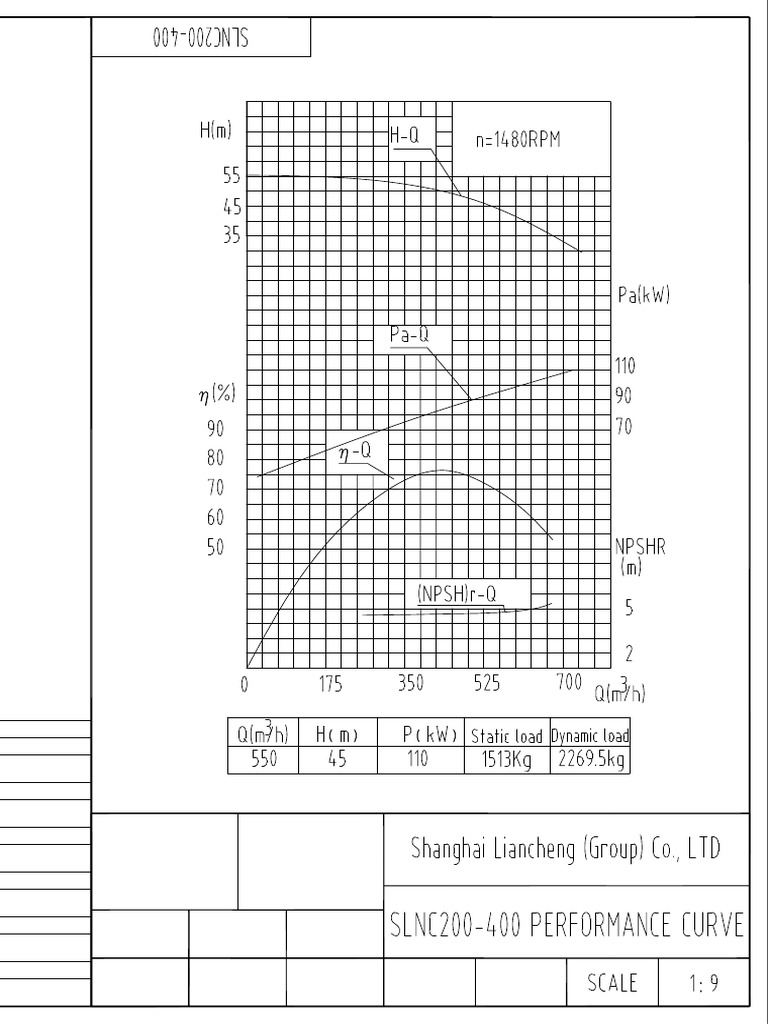 Slnc200 400 Performance Curve | PDF